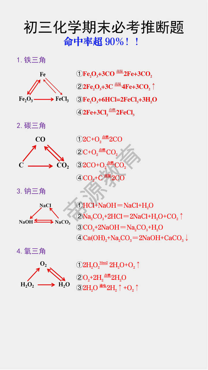 初三化学期末必考推断题 初三化学期末必考推断题