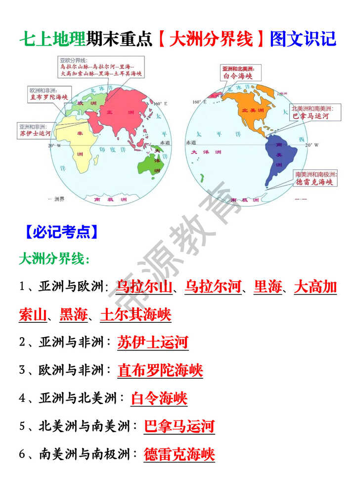 七上地理期末重点【大洲分界线】图文识记