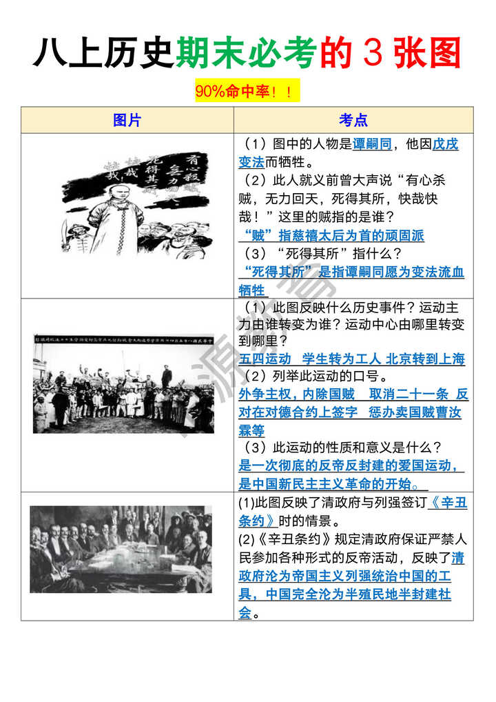 八年级上册历史期末必考的3张图 八年级上册历史期末必考的3张图