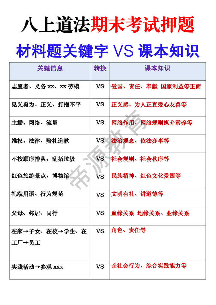 八年级上册道法材料题关键信息对应的课本知识