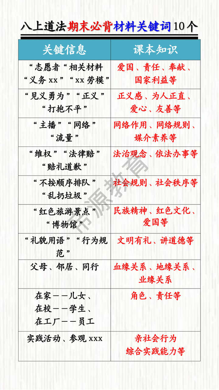 八上道法期末必背材料关键词10个