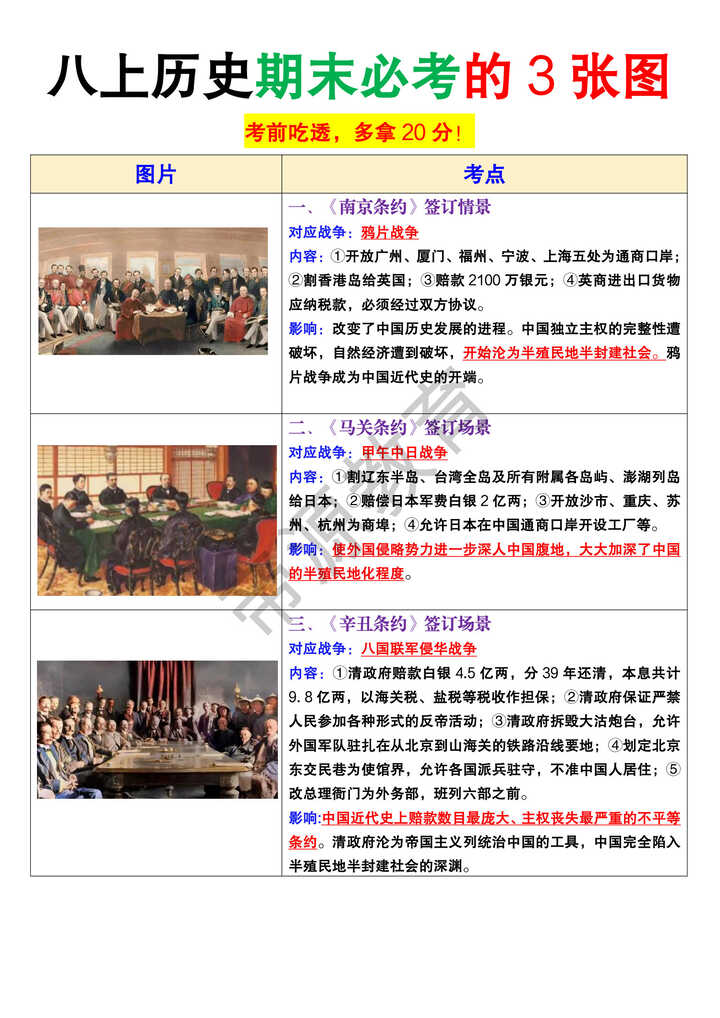 八年级上册历史期末常考图 八年级上册历史期末常考图