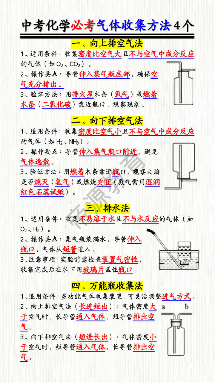 中考化学必考气体收集方法4个