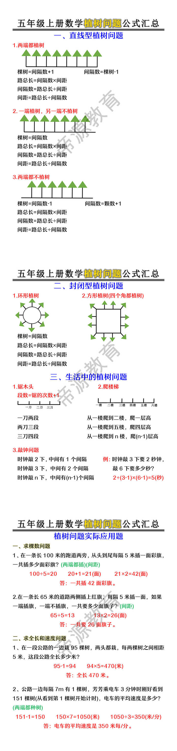 五年级上册数学植树问题公式汇总