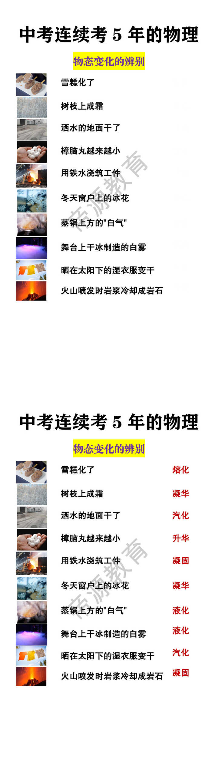 中考物理必考考点【物态变化的辨别】