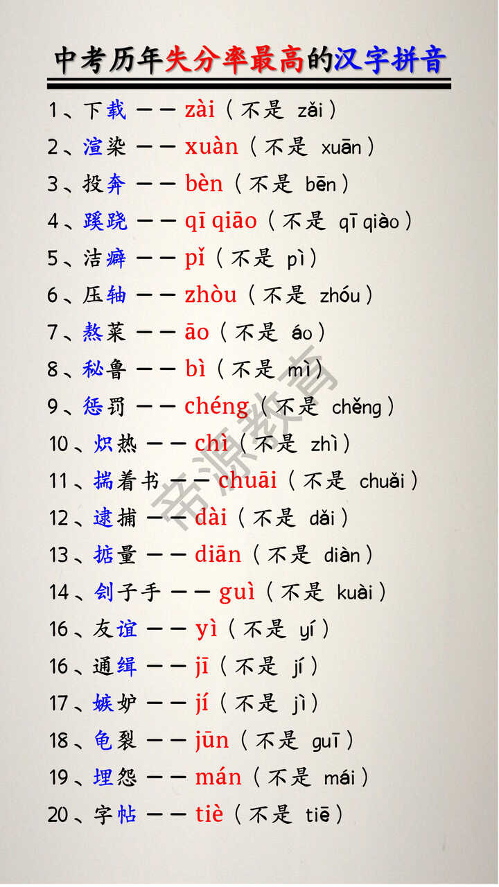 中考历年失分率最高的汉字拼音