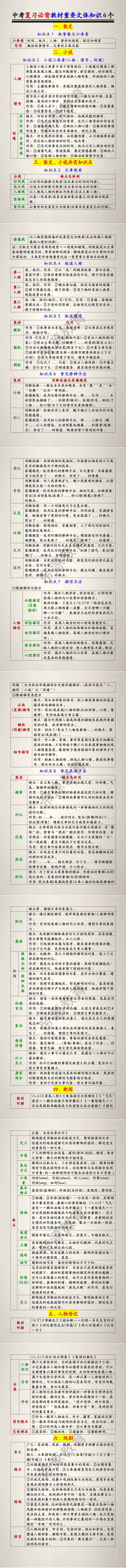 中考复习必背教材重要文体知识6个 中考复习必背教材重要文体知识6个