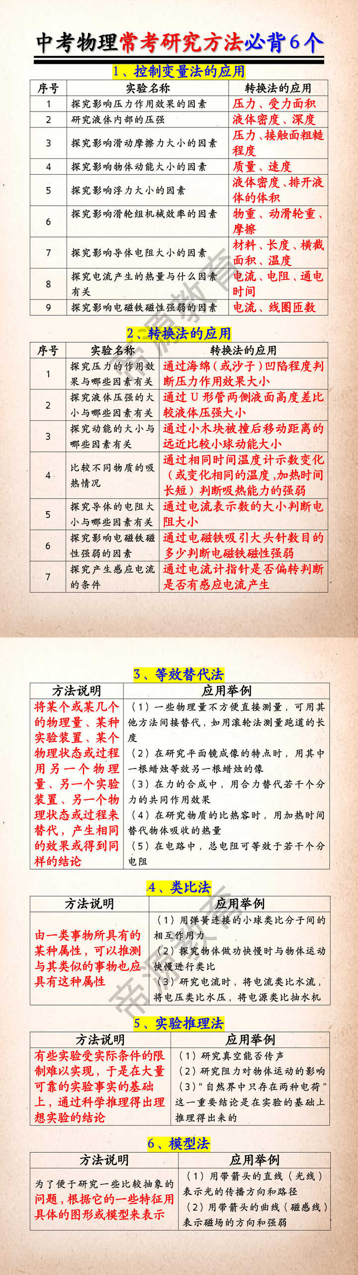 中考物理常考研究方法必背6个