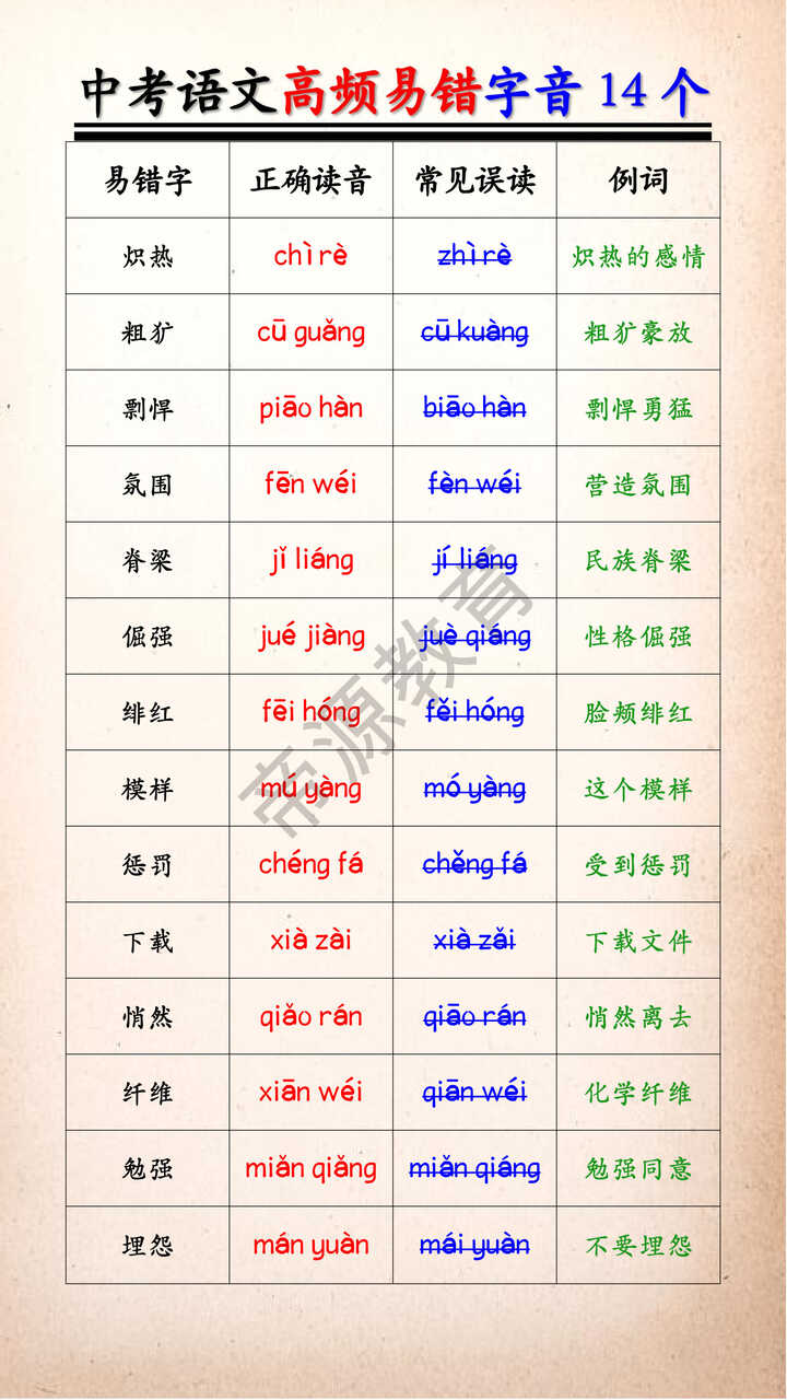 中考语文高频易错字音14个