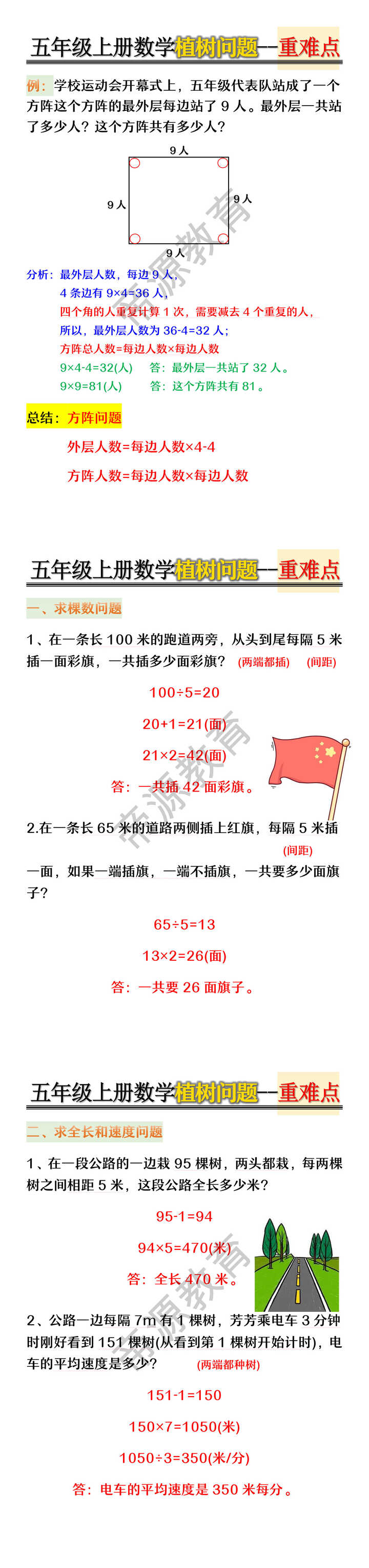 五年级上册数学植树问题--重难点