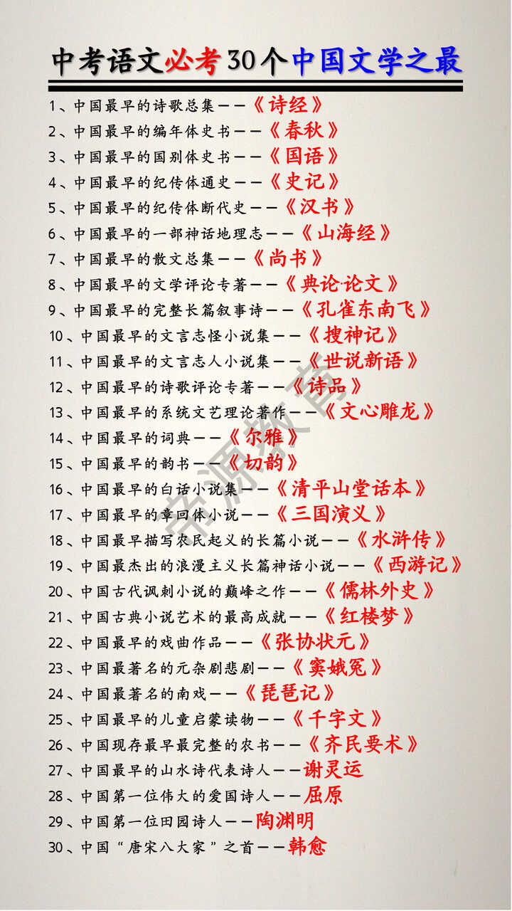 中考语文必考30个中国文学之最 中考语文必考30个中国文学之最