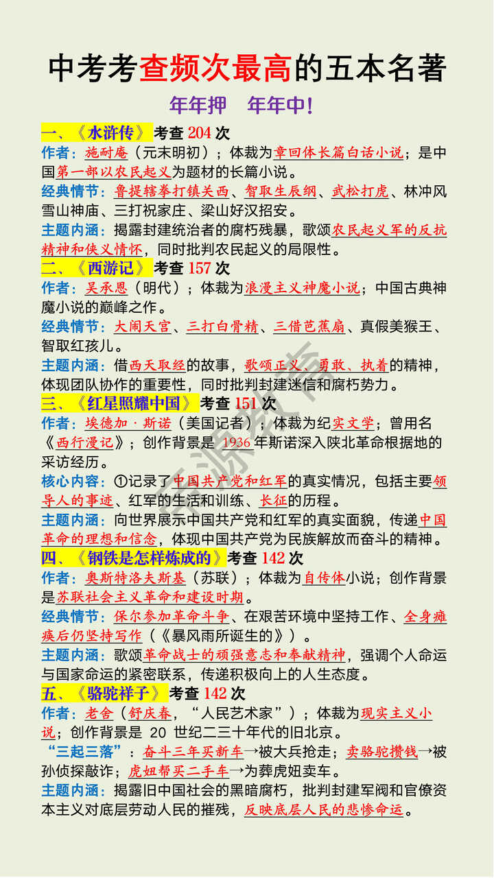 中考考查频次最高的五本名著