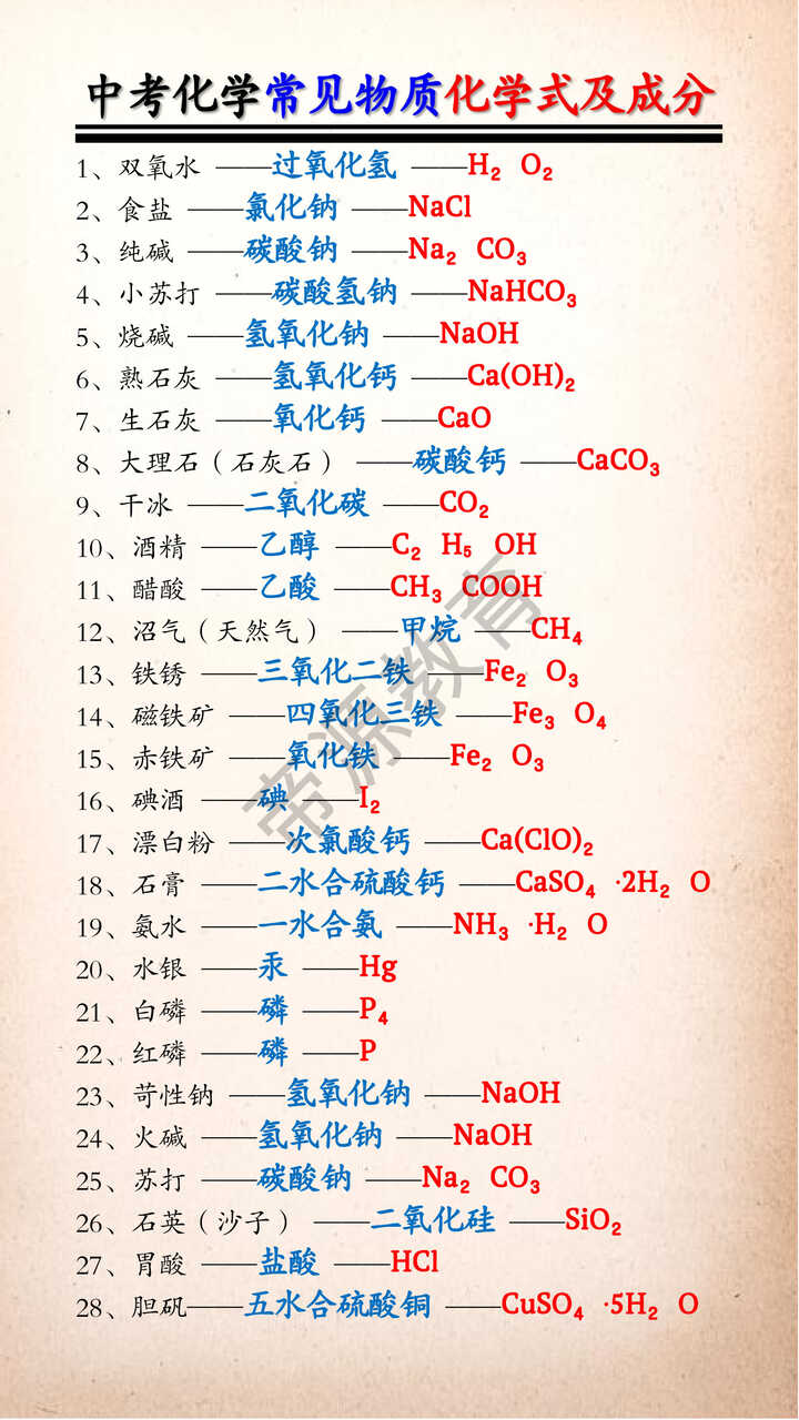 中考化学常见物质化学式及成分