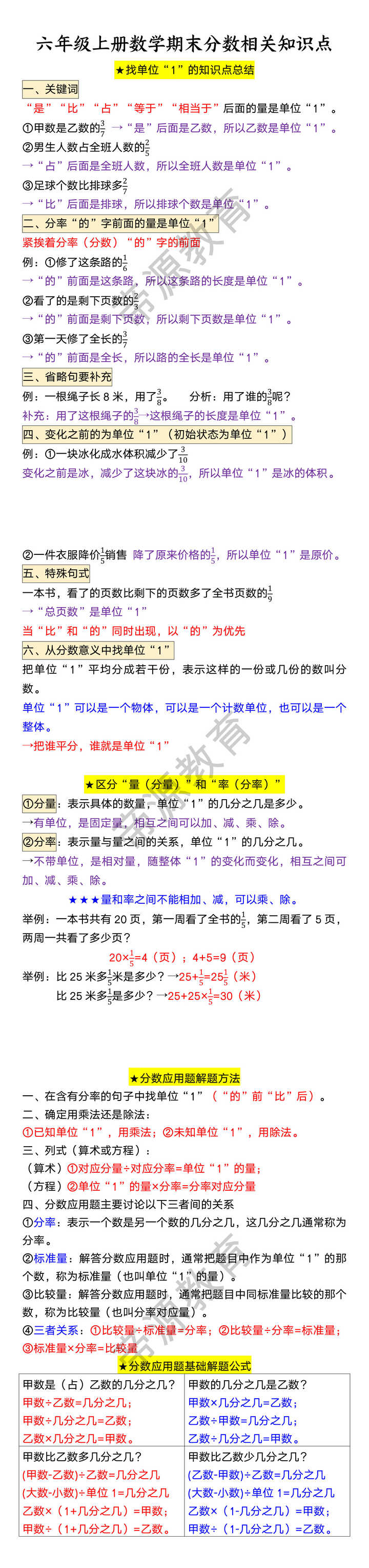 六年级上册数学期末分数相关知识点 六年级上册数学期末分数相关知识点