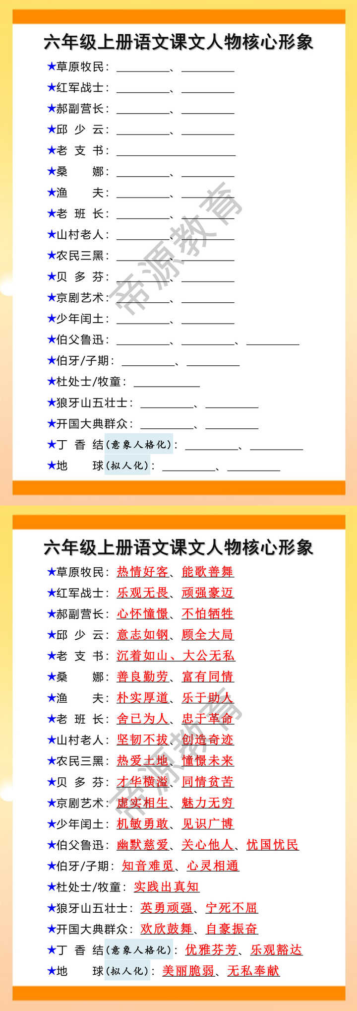 六年级上册语文课文人物核心形象