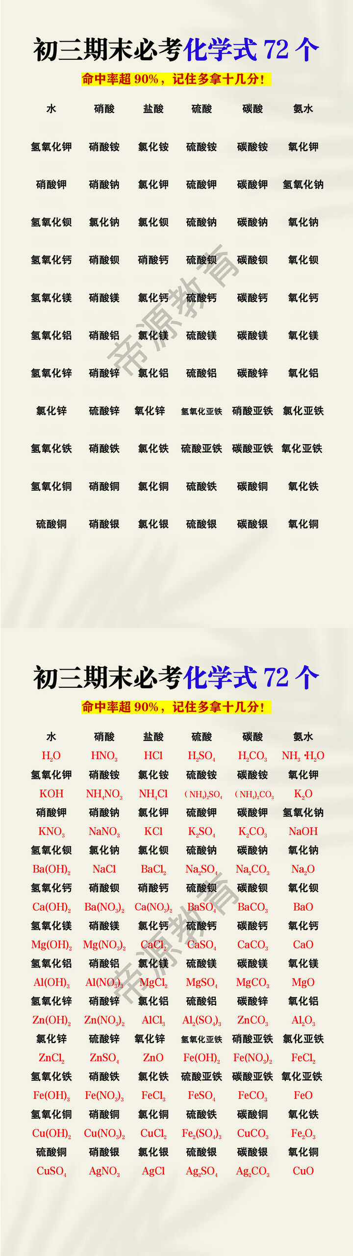 初三期末必考化学式72个