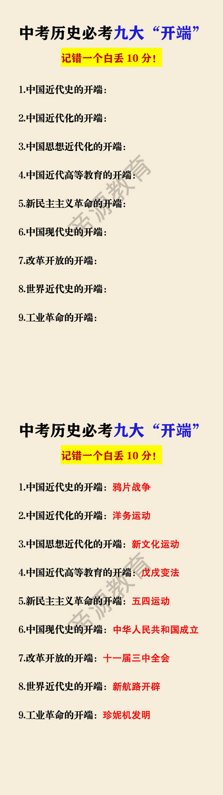 中考历史必考九大“开端”