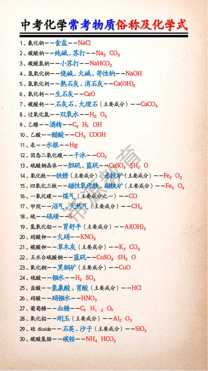 中考化学常考物质俗称及化学式