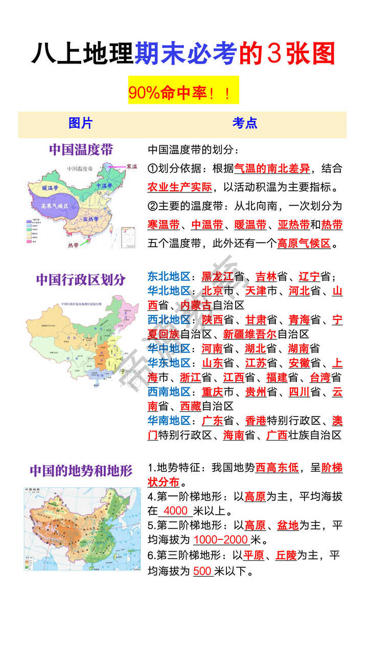八年级上册地理期末必考的3张图