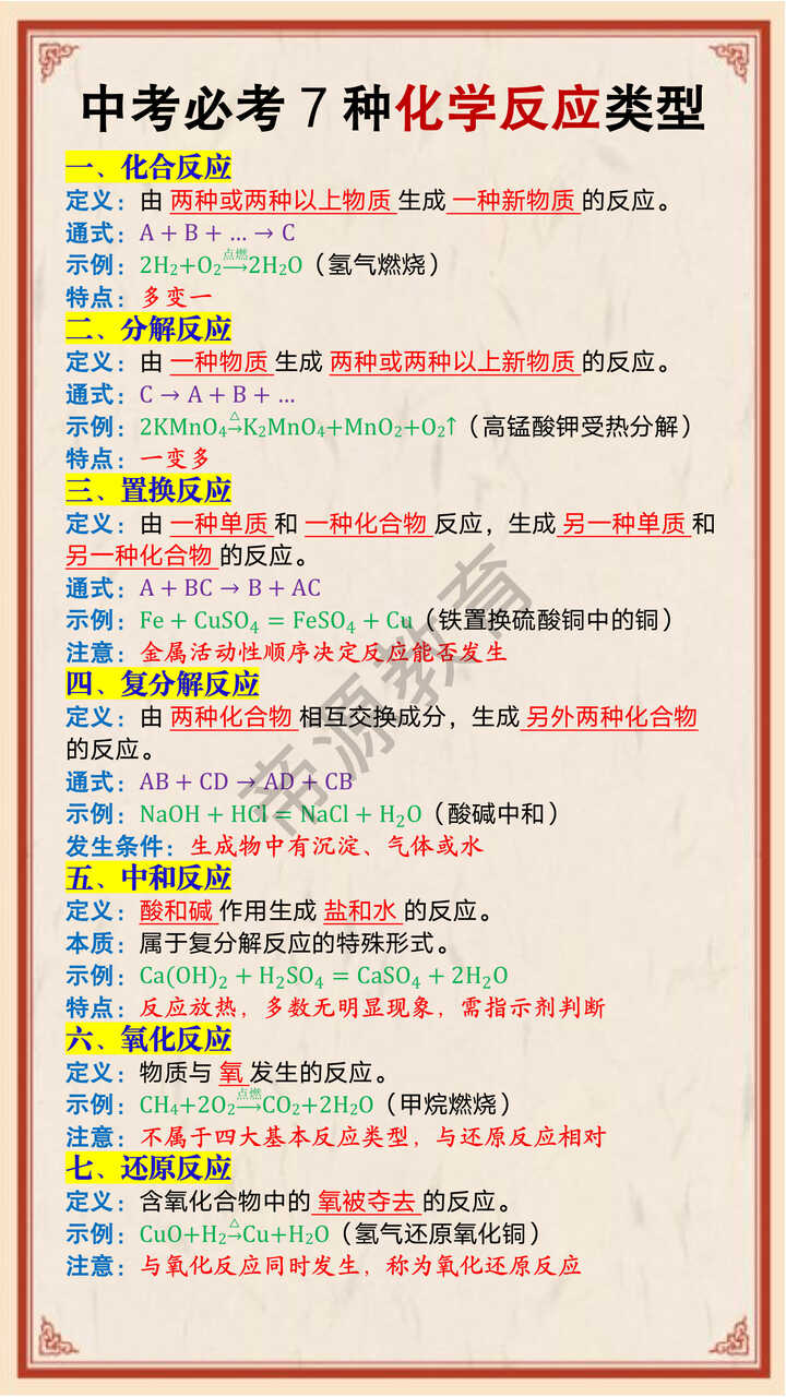 中考必考7种化学反应类型