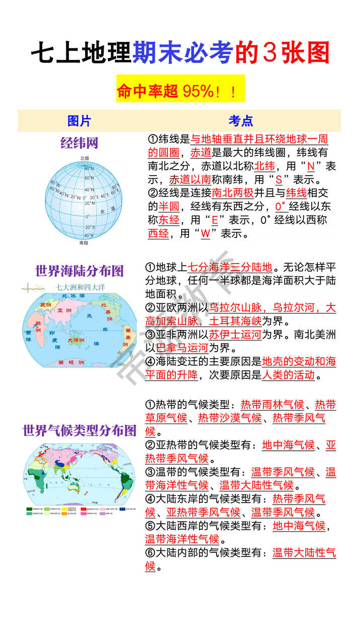 七年级上册地理期末必考的3张图