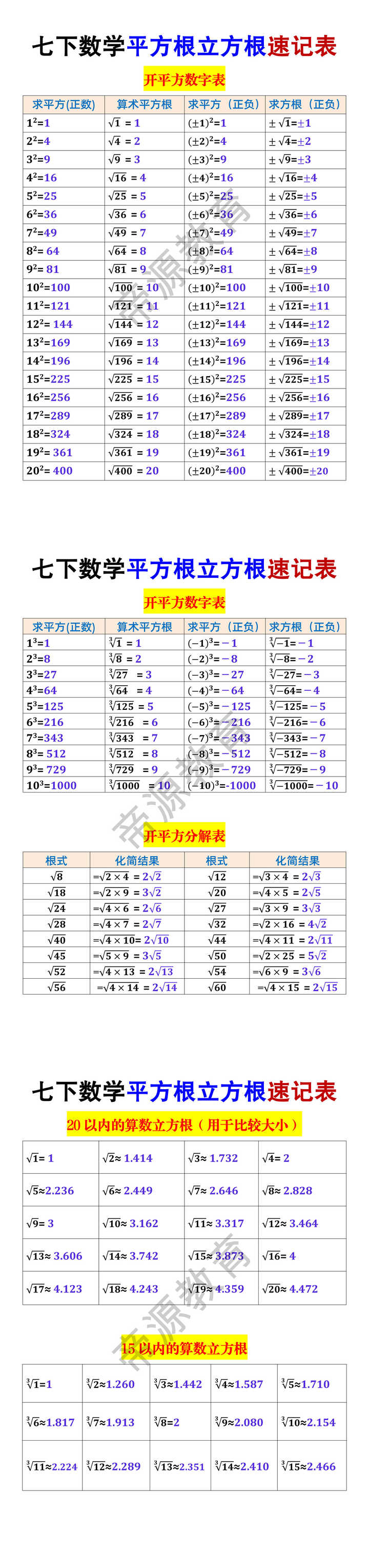 七下数学平方根立方根速记表
