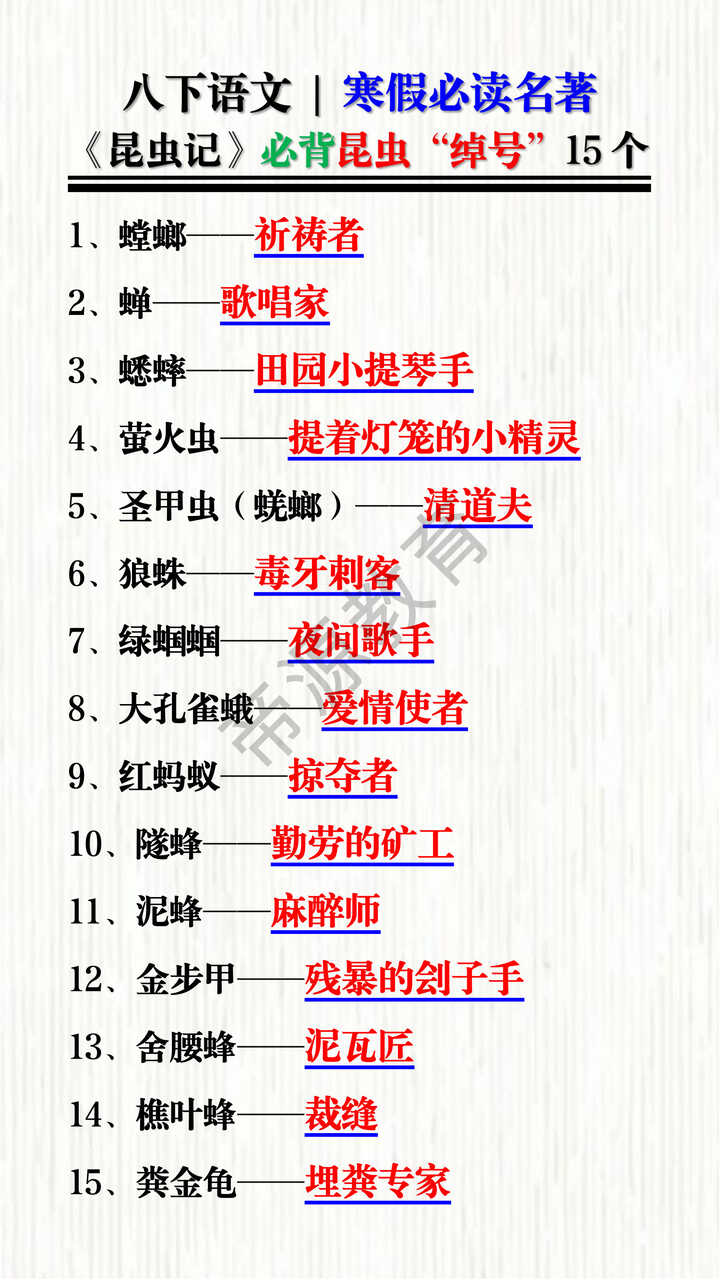 八下语文 | 寒假必读名著《昆虫记》必背昆虫“绰号”15个