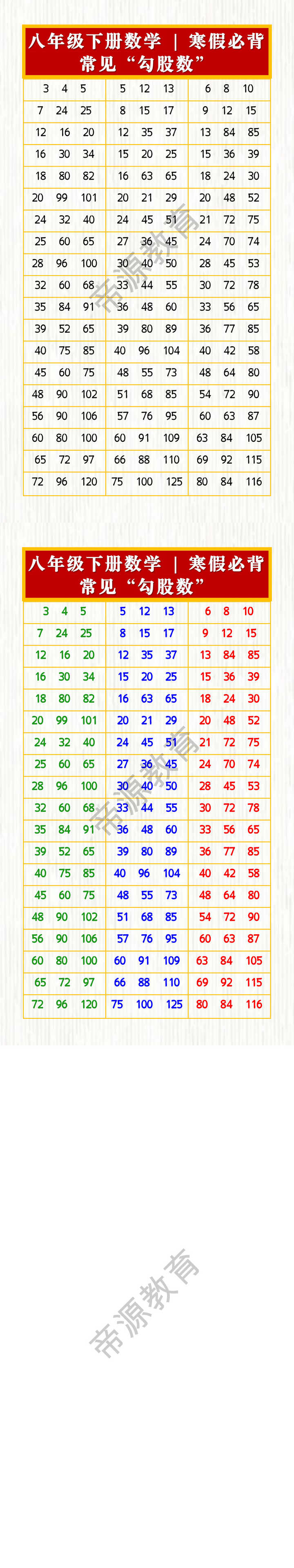 八年级下册数学 | 寒假必背常见“勾股数”