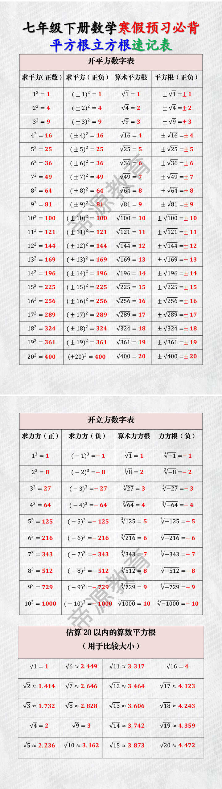 七年级下册数学寒假预习必背：平方根立方根速记表