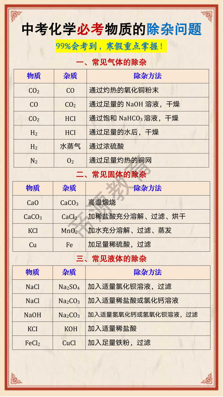 中考化学必考物质的除杂问题