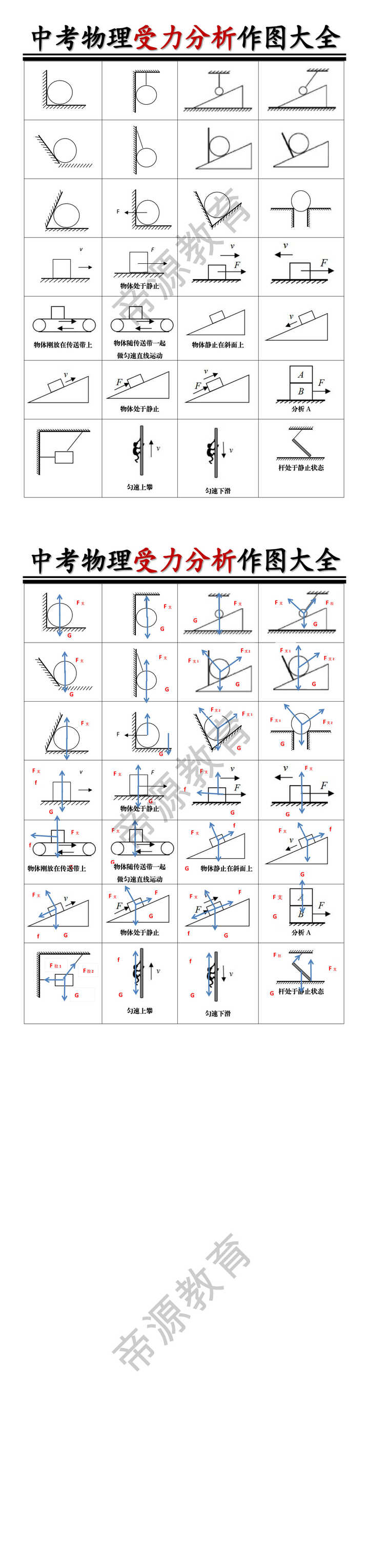 中考物理受力分析作图大全