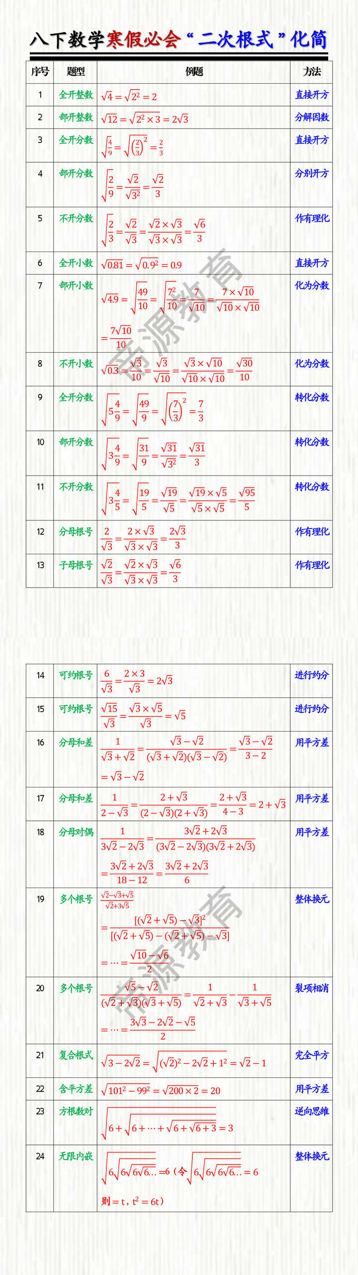八下数学寒假必会“二次根式”化简