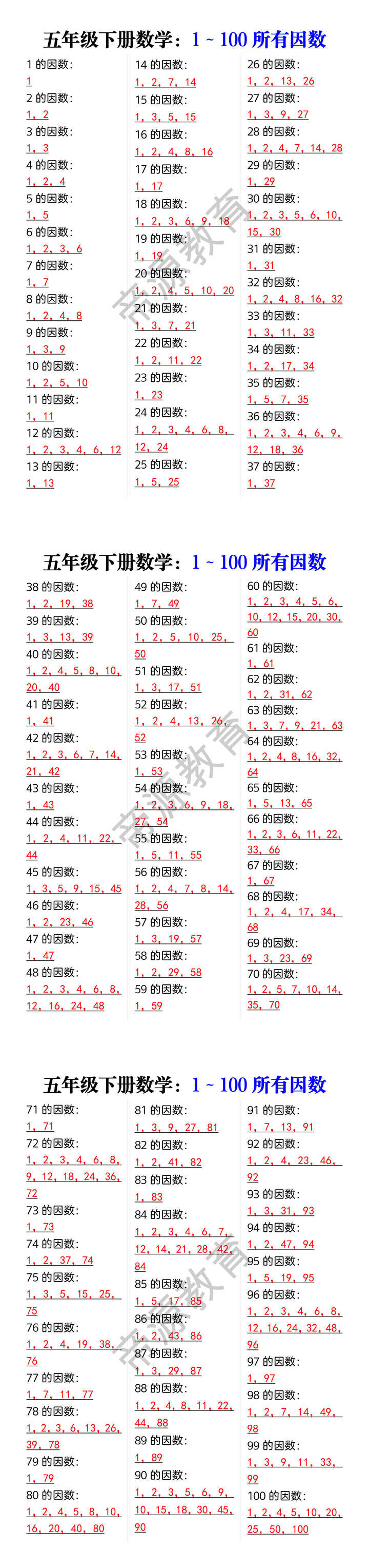 五年级下册数学：1～100所有因数