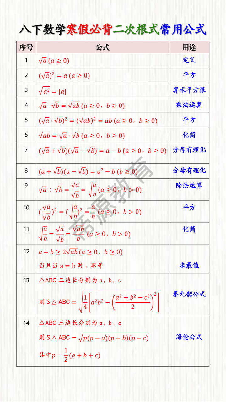 八下数学寒假必背二次根式常用公式