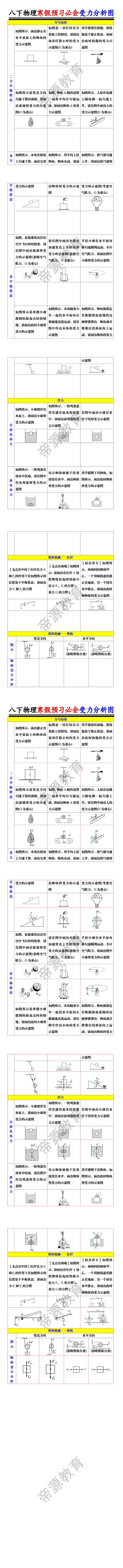 八下物理必会受力分析图