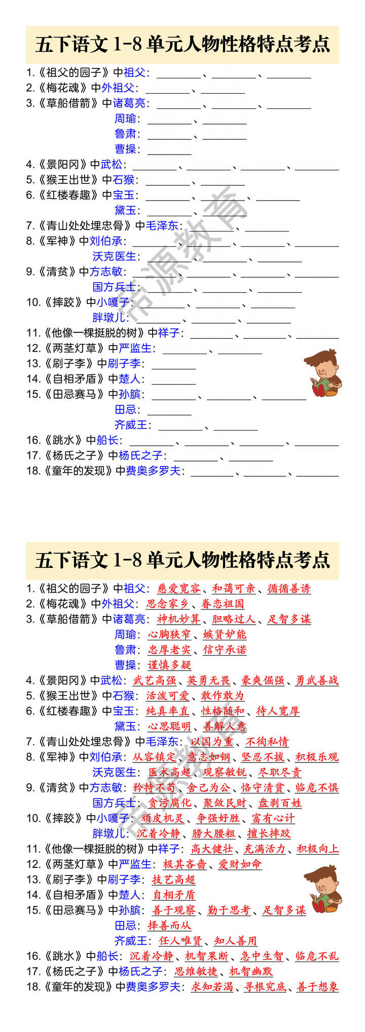 五下语文1-8单元人物性格特点考点