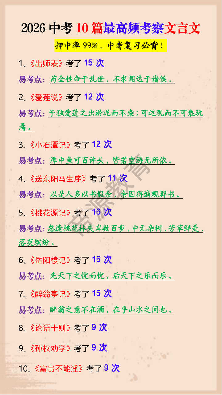 2026中考10篇最高频考察文言文