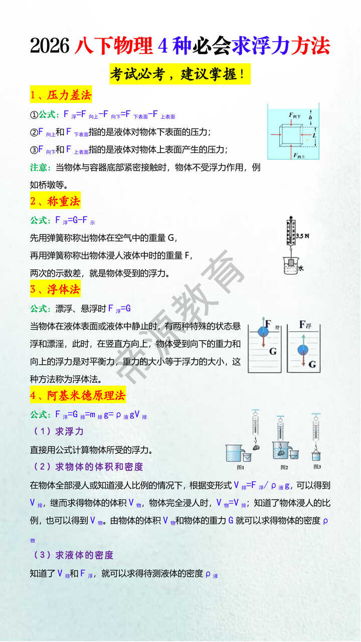2026八下物理4种必会求浮力方法