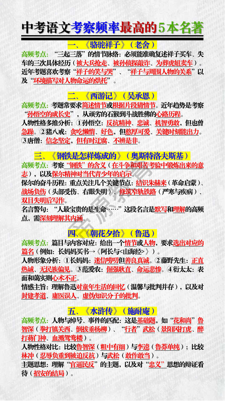 中考语文考察频率最高的5本名著
