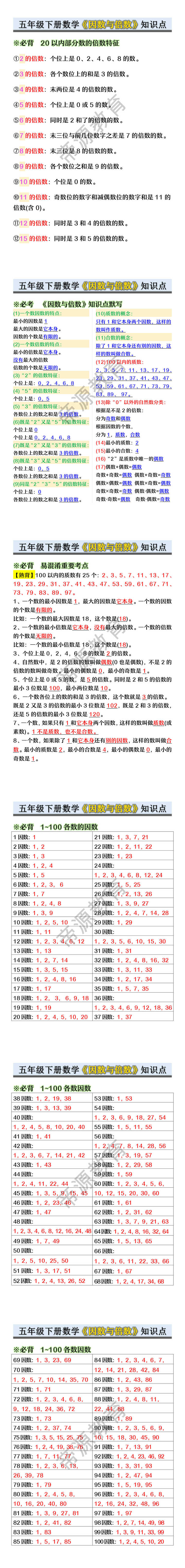 五年级下册数学《因数与倍数》知识点