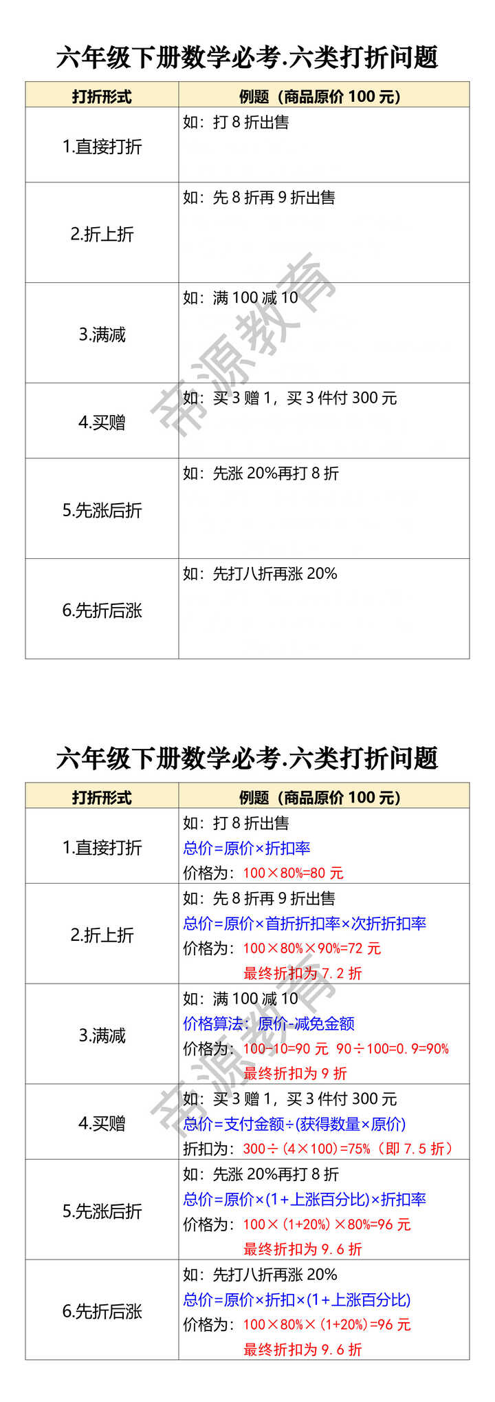 六年级下册数学必考.六类打折问题