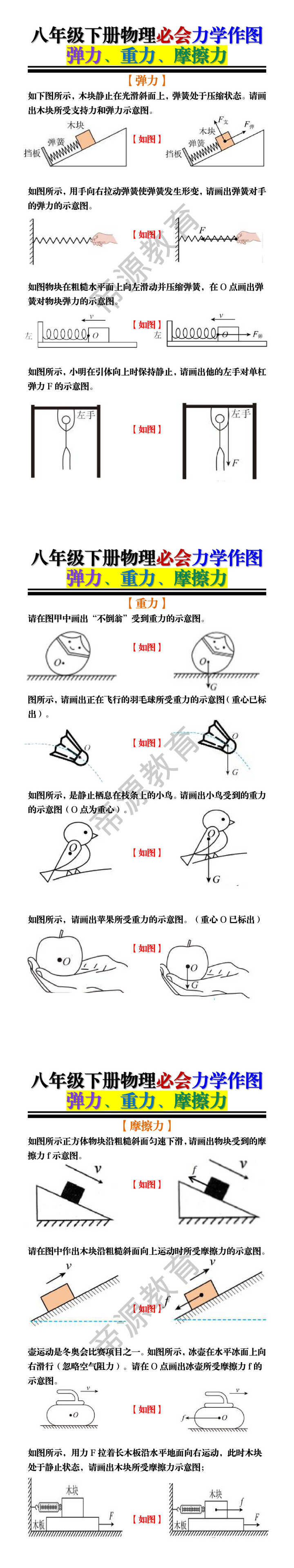 八年级下册物理必会力学作图：弹力、重力、摩擦力