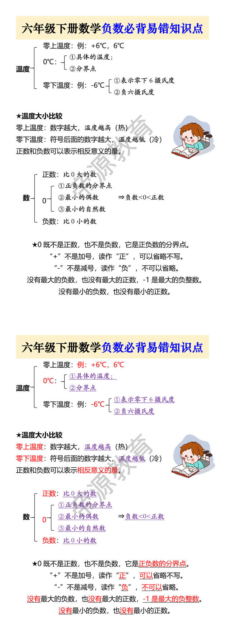 六年级下册数学负数必背易错知识点