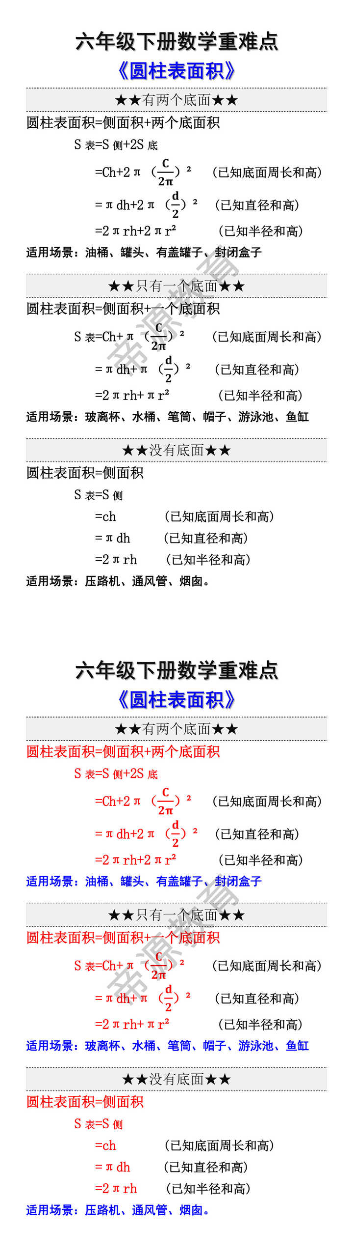 六年级下册数学重难点