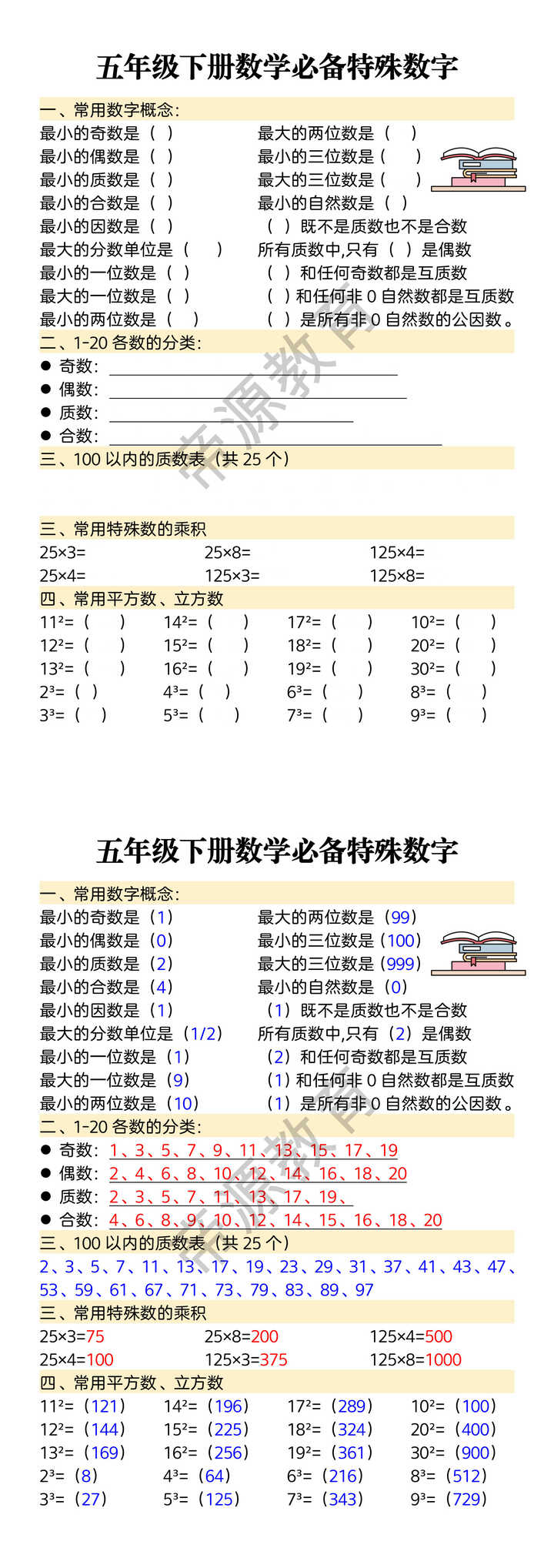 五年级下册数学必备特殊数字