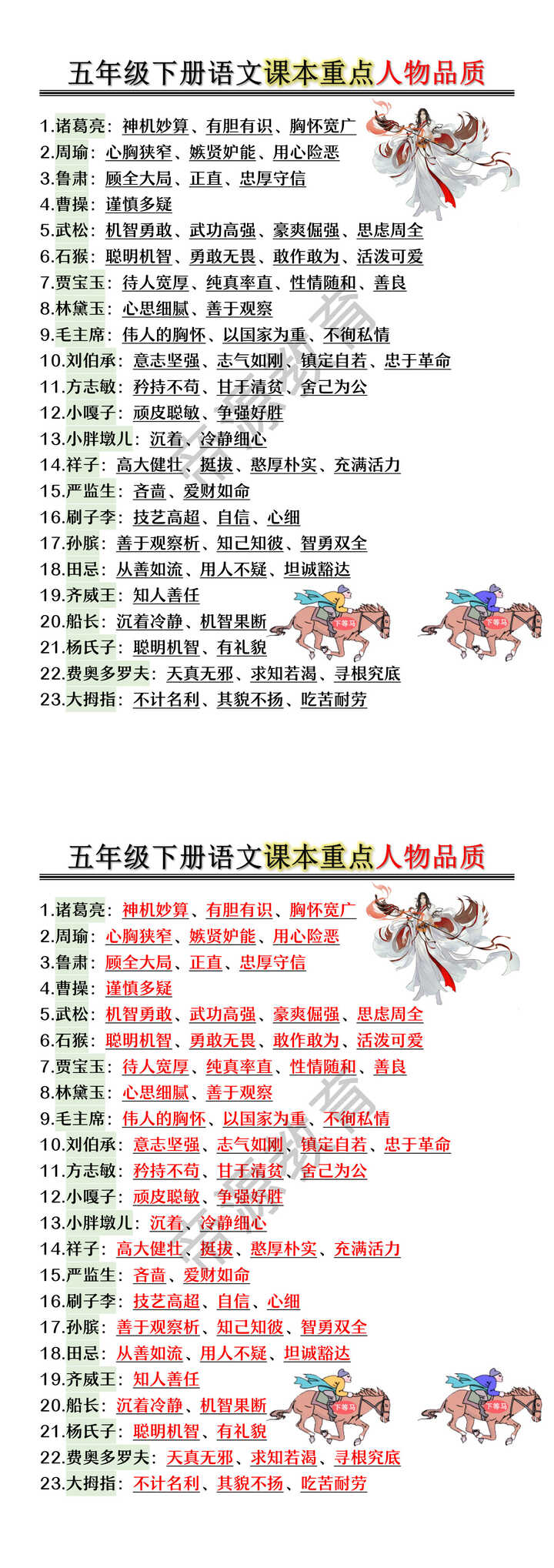 五年级下册语文课本重点人物品质 五年级下册语文课本重点人物品质