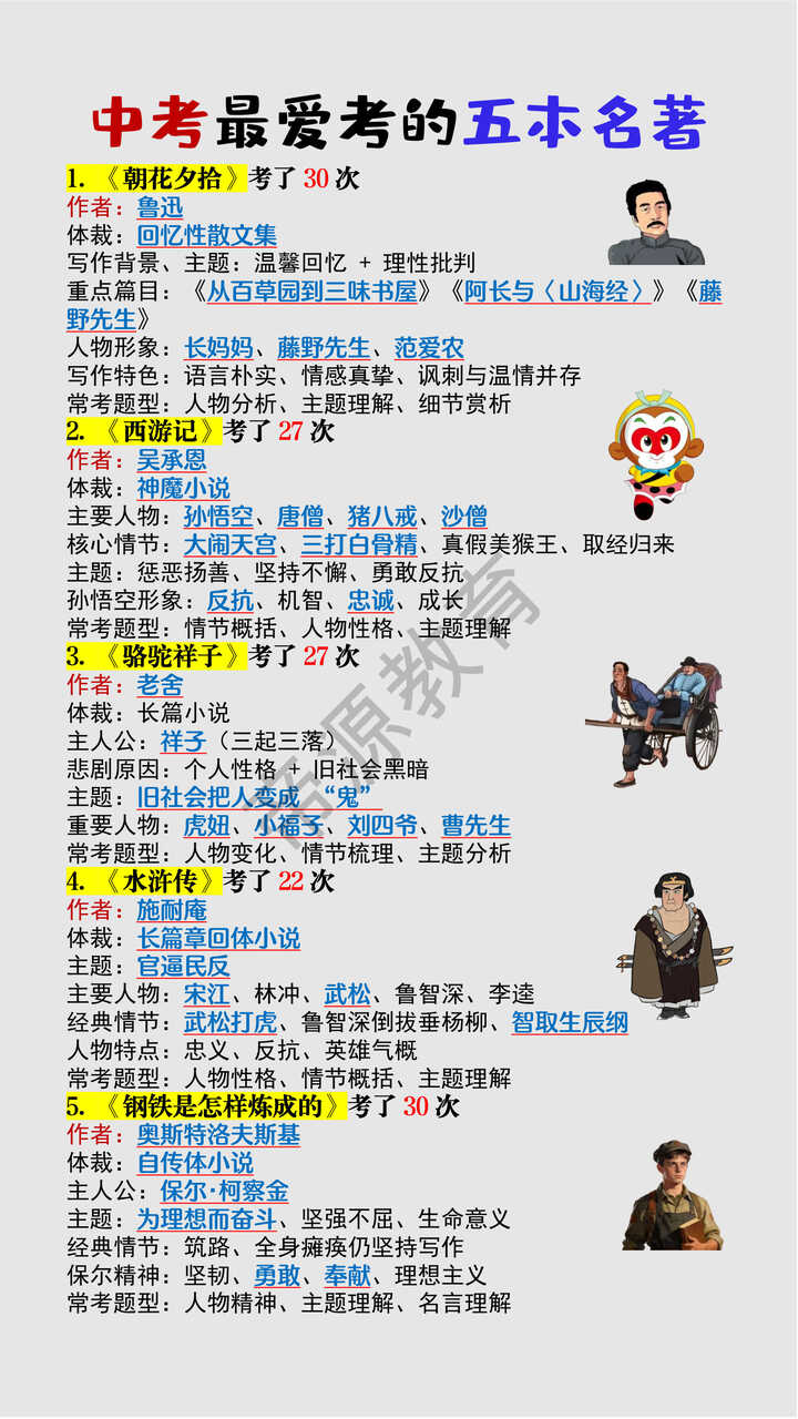 中考最爱考的五本名著