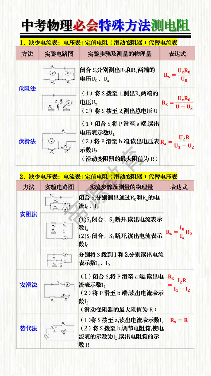 中考物理必会特殊方法测电阻