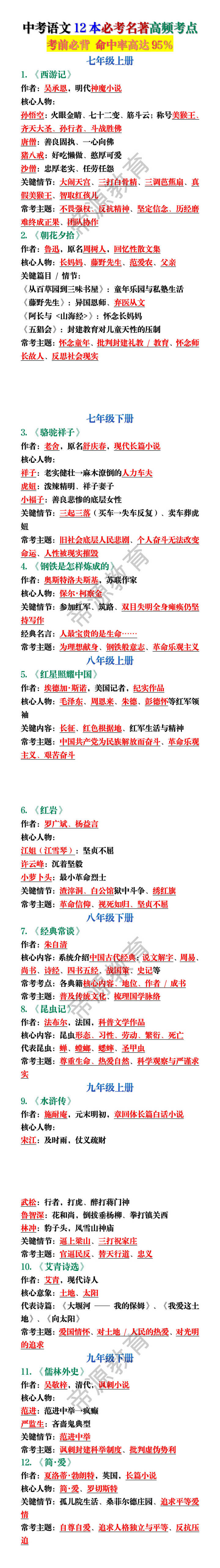 中考语文12本必考名著高频考点