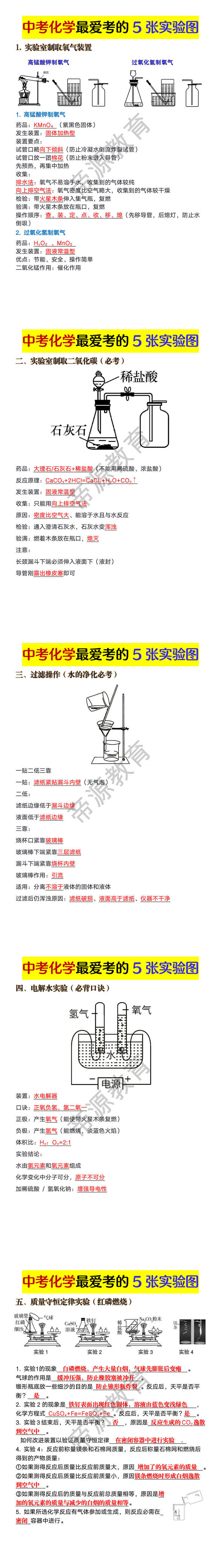 中考化学实验最爱考的5张图 中考化学实验最爱考的5张图